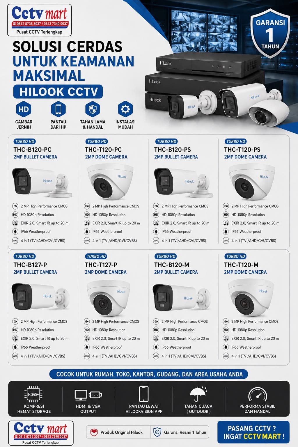 Katalog kamera HiLook